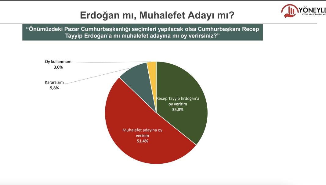 Son anket açıklandı:  AKP yüzde 32.4 , CHP Yüzde 29.1 6